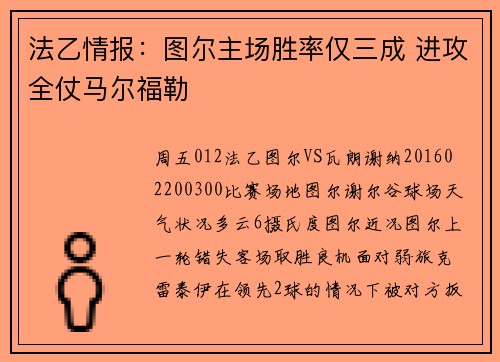 法乙情报：图尔主场胜率仅三成 进攻全仗马尔福勒